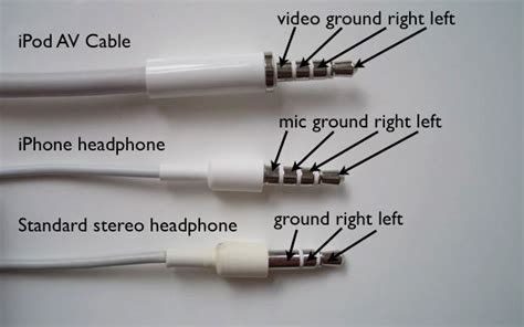 Damage How Can I Protect Headphone Jack From Heavy Cable Ask Different