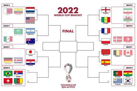 World Cup Bracket For Round Of 16 Rworldcup