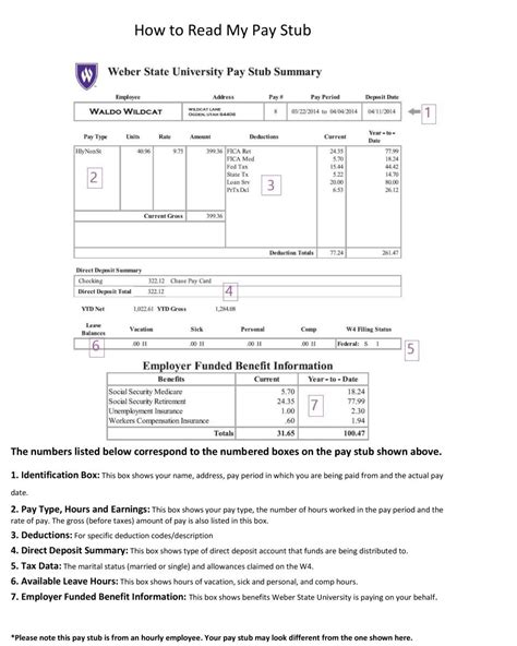 Paycheck stub makers are fast and easy. Paycheck Information