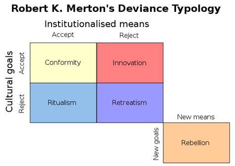 Normative Or Functionalist Period History Of Forensic