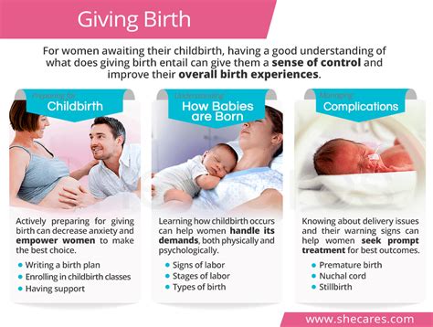 Childbirth Shecares