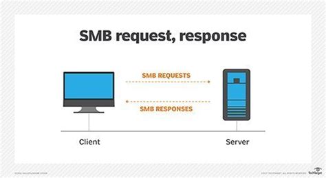 What Is The Server Message Block Smb Protocol How Does It Work