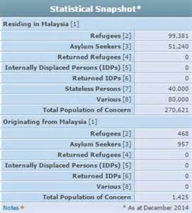 Its mandate had just been. Why is Najib suddenly bringing in 3,000 Syrian refugees?