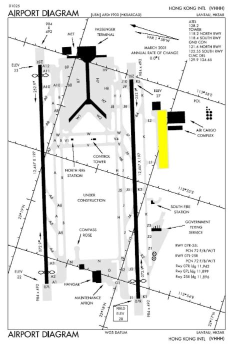 Kpbi Airport Diagram