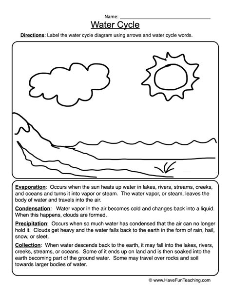 The Water Cycle Diagram Worksheet Worksheets For Kindergarten