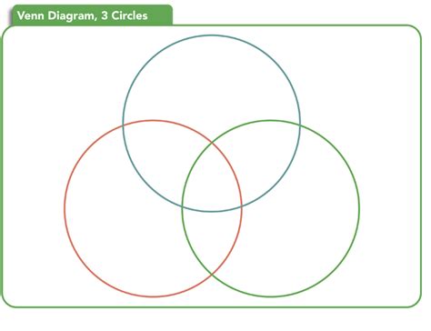 3 Circle Venn Diagram Gambaran