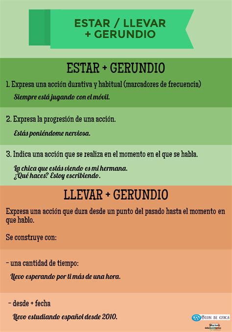 Cuando Se Usa El Verbo En Gerundio En Ingles Printable Templates Free