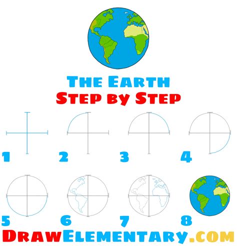 How To Draw The Earth