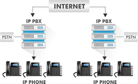 Pabx Vs Pbx What Is Pabx What Sets This Telephone System Apart