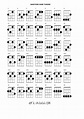 Baritone Uke chord chart