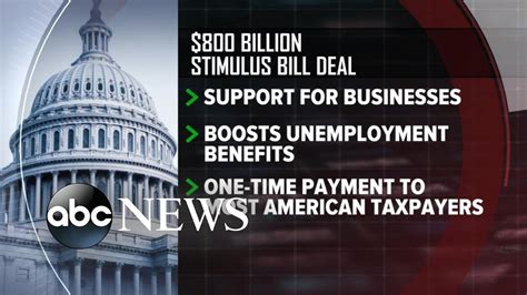 Lawmakers Announce Deal For 2 Trillion Stimulus Package L Abc News