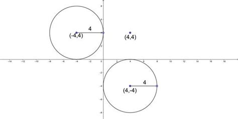 Common core algebra ii.unit 6.lesson 10.equations of circles. EX 24.1 Q11 A circle of radius 4 units touches the coordinate axes in the first quadrant.