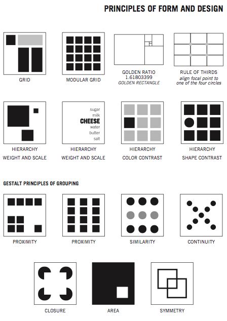 Although the elements making up an image don't have physical mass, balance assigns these elements with a. Elements & Principles of 2D Design | Drawing I