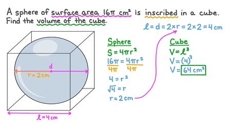 Question Video Relating The Volume Of The Cube And The Surface Area Of