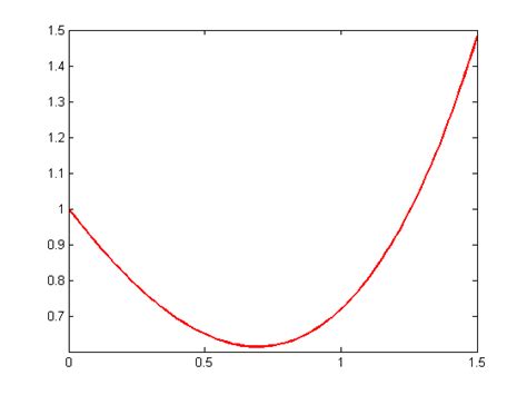 How To Plot A Function In Matlab Zohal
