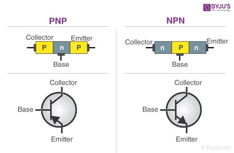 Npn Transistor Pnp Transistor Classification Construction Of Bipolar