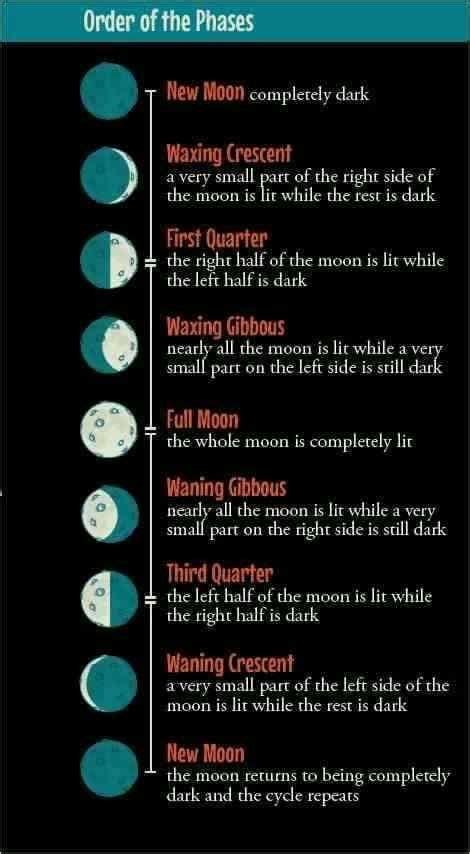 Pin By Therese Ramirez On Great Beyond Moon Phases Earth And Space