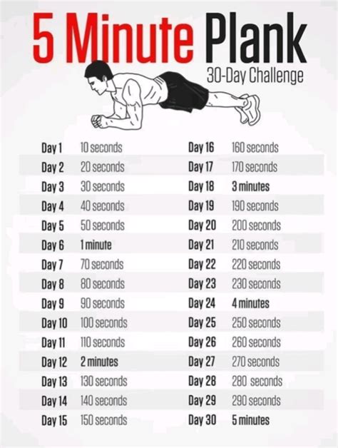 Is This Good Exercise Plan Rplanking