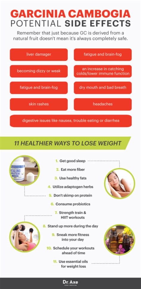 garcinia cambogia safe for weight loss or dangerous dr axe
