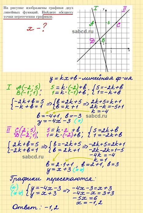 На рисунке изображены графики двух линейных функций Найдите абсциссу точки пересечения графиков
