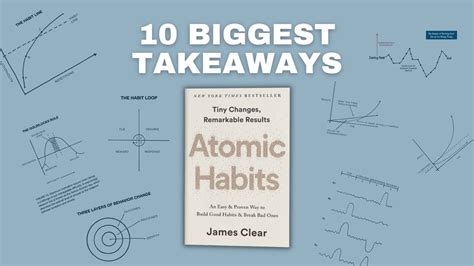 Atomic Habits Cheat Sheet Review And Top Takeaways Adstea Com