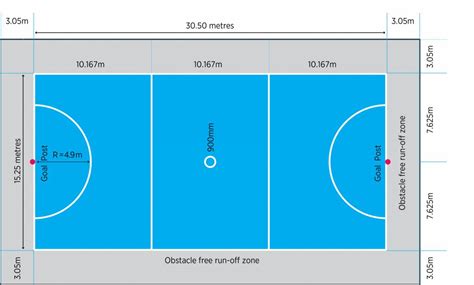 Netball Length Width Height Diagram Untpikapps Length Width