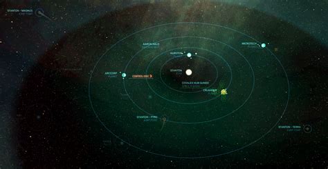 Star Citizen Stanton System Map