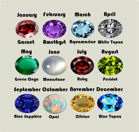 Birthstone Gemstones All Birthstones Are Available Etsy