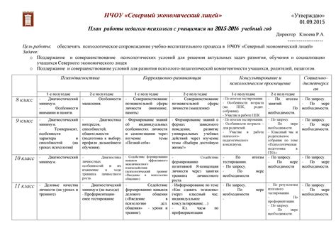 План работы педагога психолога на год: План работы педагога-психолога