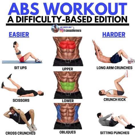 List Of Exercises For The Lower Abdominal Muscle Obliqes Ideas Abdominal Exercises