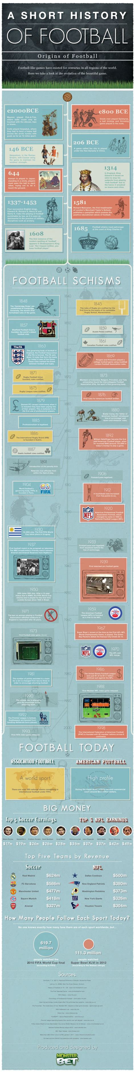 A Brief History Of Football Infographic Business2community