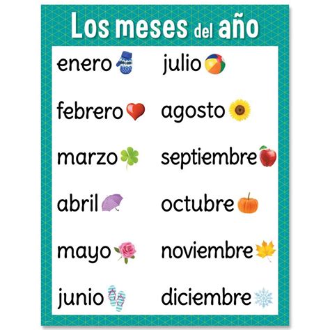 Meses Del Ano Em Espanhol Ensino