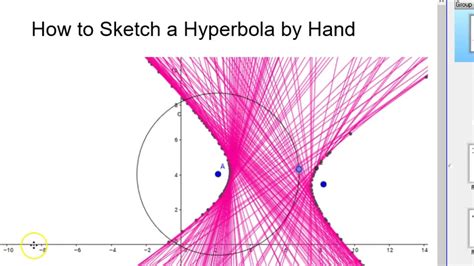 How To Sketch A Hyperbola By Hand Youtube