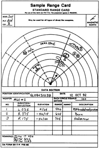 To use this to it's full potential the use of a vector 21 is strongly recommended, a kestrel 4500 will also help. FM 19-4 Chptr 3 Deploying for Combat