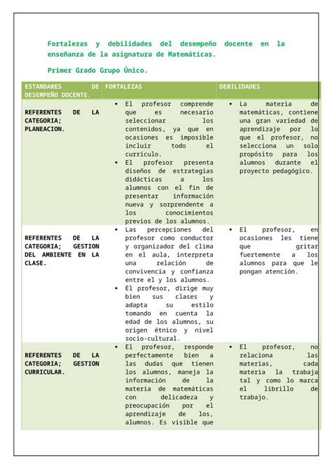 DOCX Fortalezas y debilidades del desempeño docente en la enseñanza