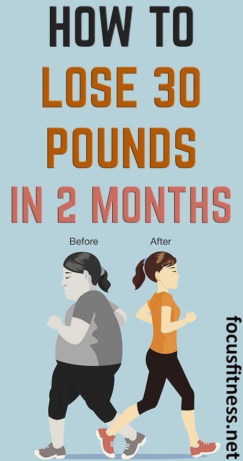 How To Lose 30 Pounds In 2 Weeks Without Exercise Exercise Poster