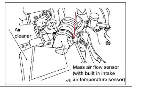 Is It Hard To Replace A Mass Air Flow Sensor On A 04 Altima 25