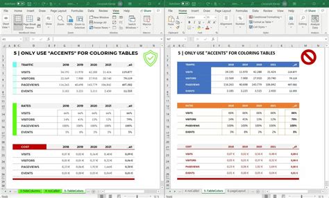 15 Excel Design Hacks Für Sheet Schrubber Internetzkidzde