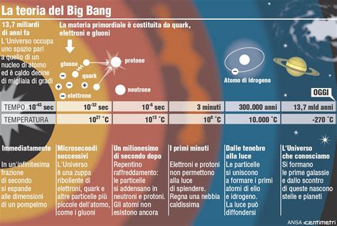 i primi tremori del big bang giornalettismo