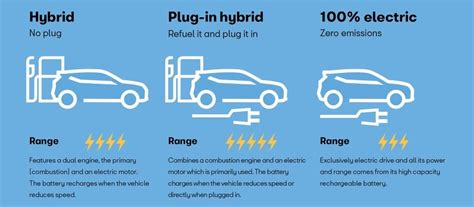 Different Types Of Electric Vehicles Claddagh Electrics