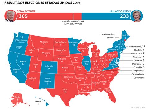 Cómo Funcionan Las Elecciones De Eeuu 2020