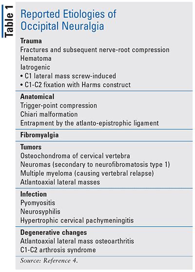 Occipital Neuralgia Cures