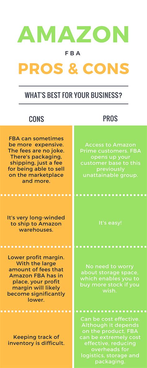What Is Amazon Fba ️ Should I Use Fulfillment By Amazon Pros And
