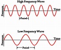 Pitch and Frequency - Sound Waves