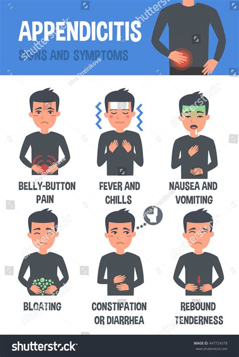 Appendicitis Symptoms Infographic Infographic Elements 库存插图 447724378