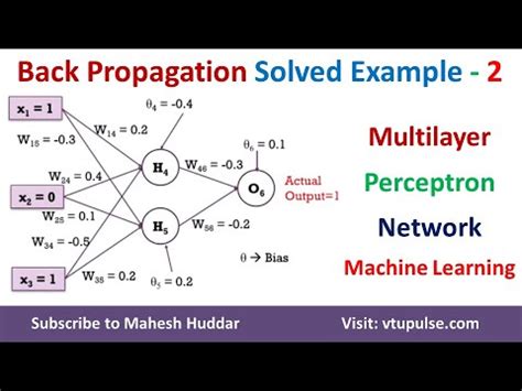 Solved Example Back Propagation Algorithm Multi Layer Perceptron Network By Dr Mahesh