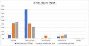 Why K Pop Is So Popular Worldwide