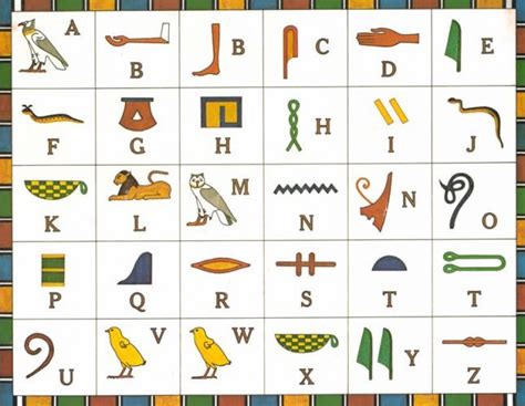 The same symbol used for sun can also mean light. alphabet just like in our writing, some ancient egyptian symbols represented a sound. Egyptian Hieroglyphic Alphabet For Kids | Symboles ...