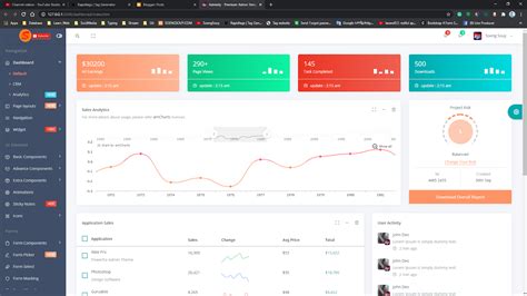 Responsive Admin Dashboard Using Html Css Javascript With Light Page