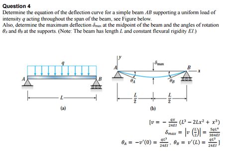 Understanding Deflection Of Simply Supported Beam With Uniform Load Kadinsalyasam Com